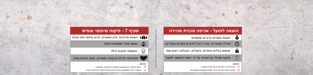 אכיפת פסק דין בענייני משפחה.