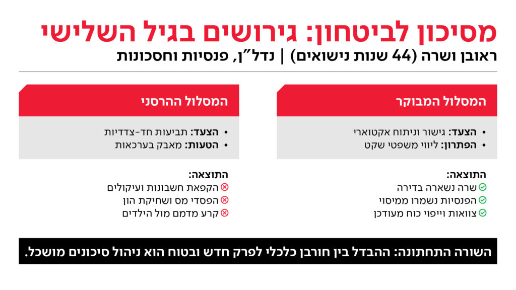 גירושין אפורים - בגיל השלישי